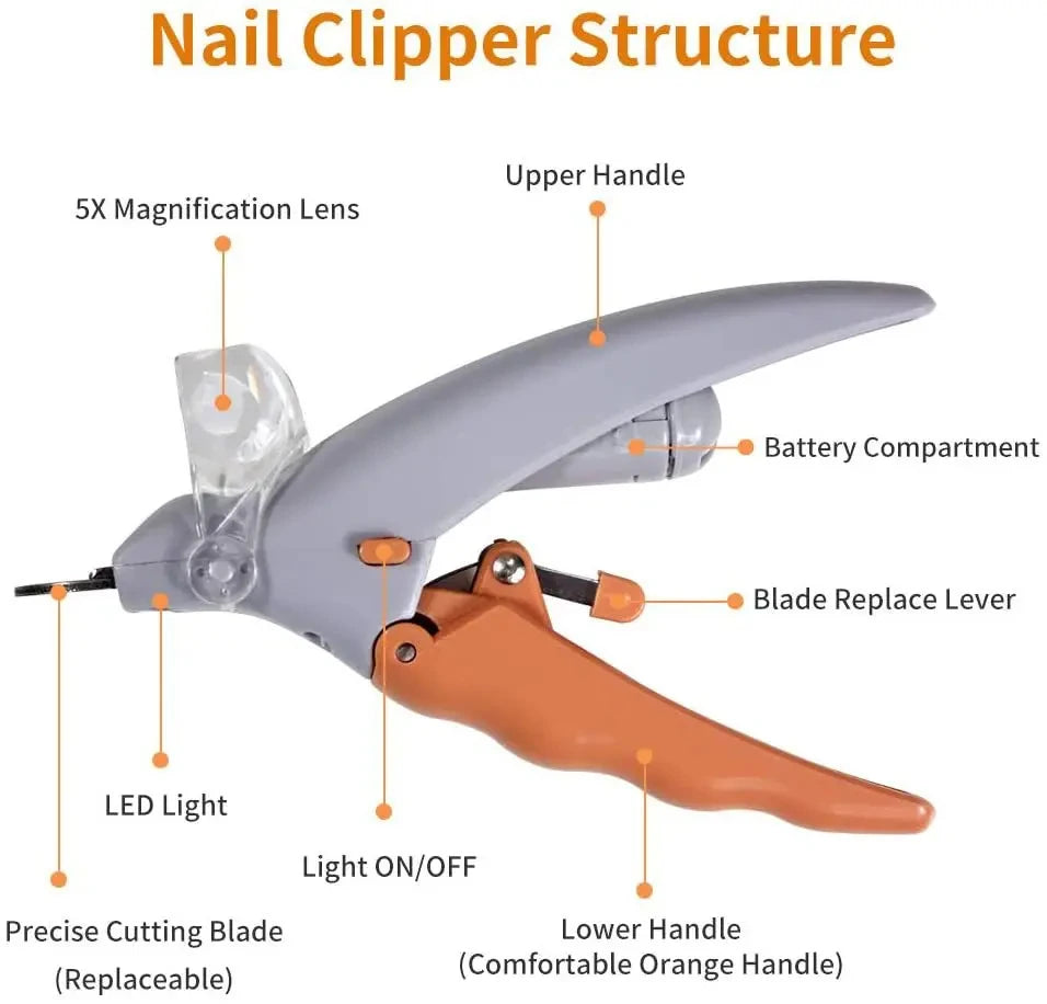 Professional LED Pet Nail Clippers – Precision Grooming Tool for Dogs & Cats