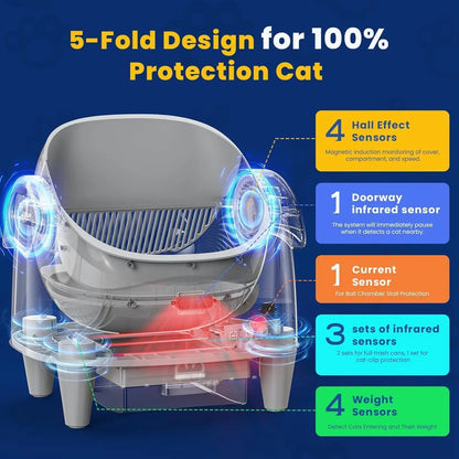 Electric Cat Litter Tray Self-Cleaning Open Cat Litter Tray, Automatic Cat Litter Tray with Odour Control, App & Safety Sensor