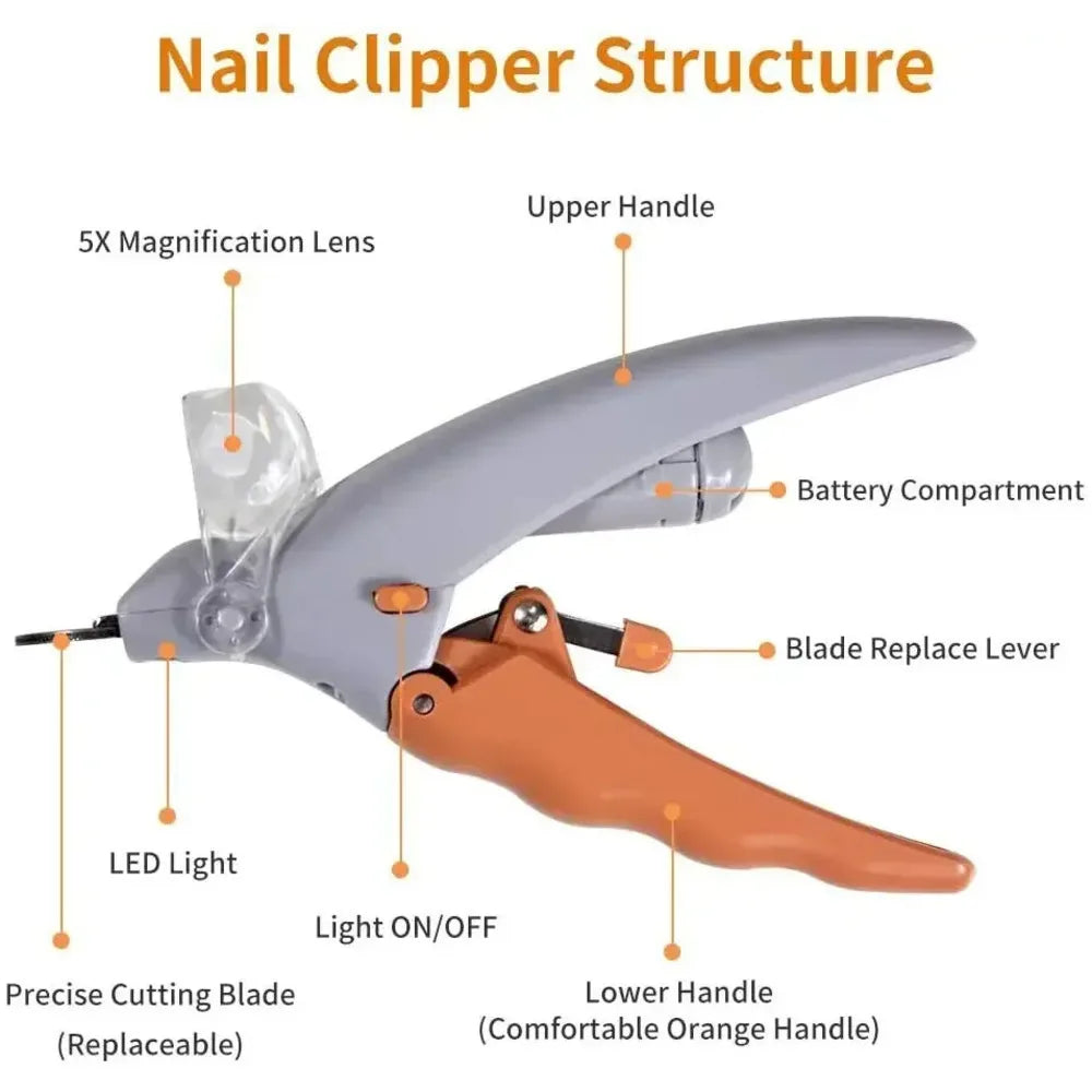 Professional LED Pet Nail Clippers – Precision Grooming Tool for Dogs & Cats
